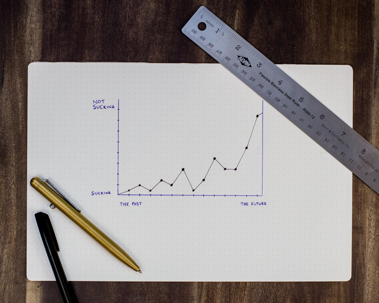 Piece of paper on desk showing a hand-drawn graph of improving performance (from sucking to not sucking)